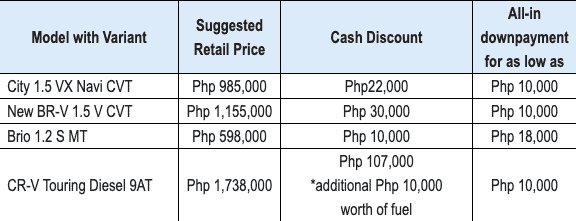 Honda Announces Promos For May Philstar Wheels