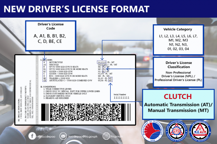 Drivers License Restriction Codes Missouri