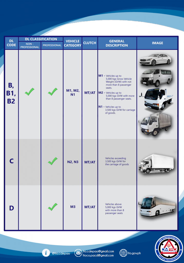 DL Codes LTO: Driver's License Restriction Codes NewsToGov, 58% OFF