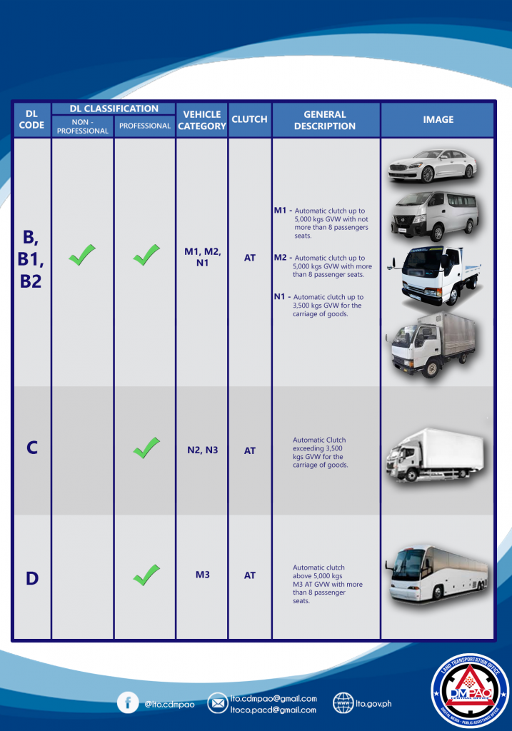 What Are The Classifications Of Vehicles Are As Determine By The LTO ...